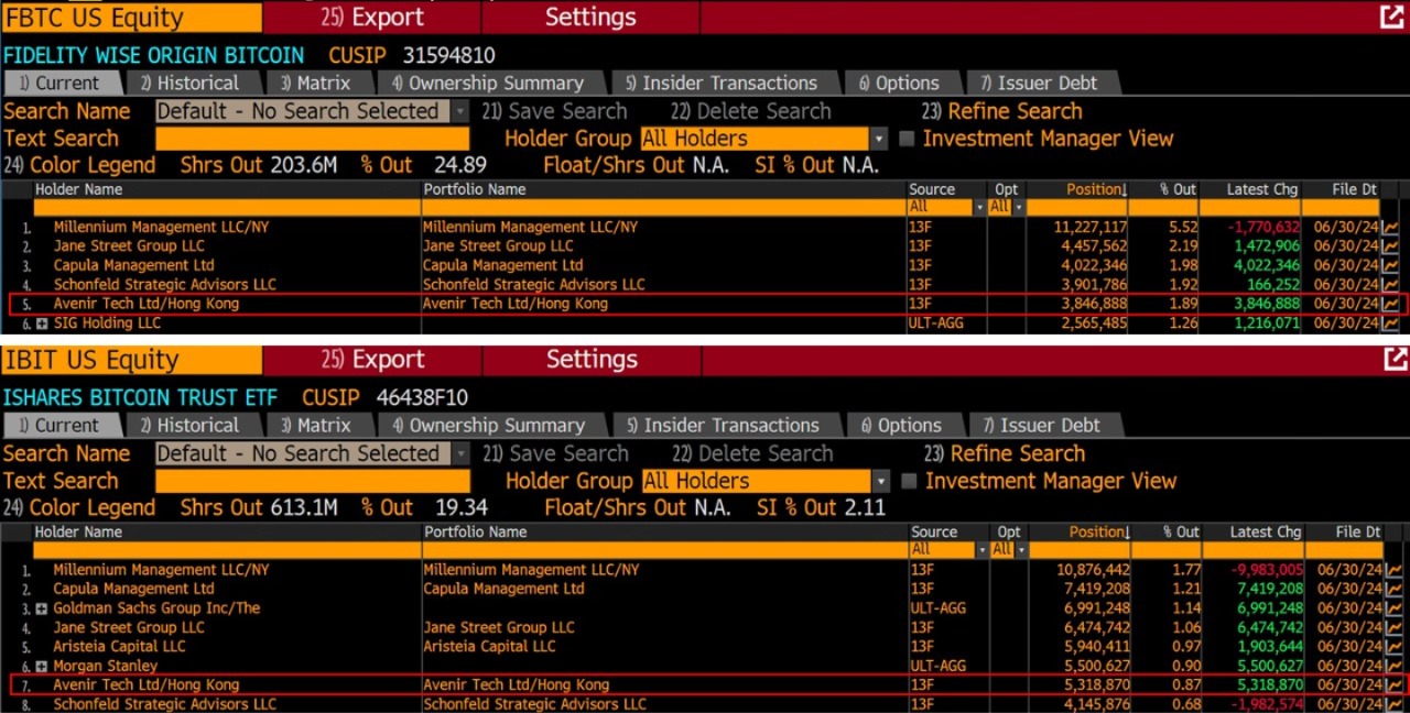 BBG FBTC IBIT ENG