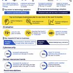 EN Business tech survey 2024 In