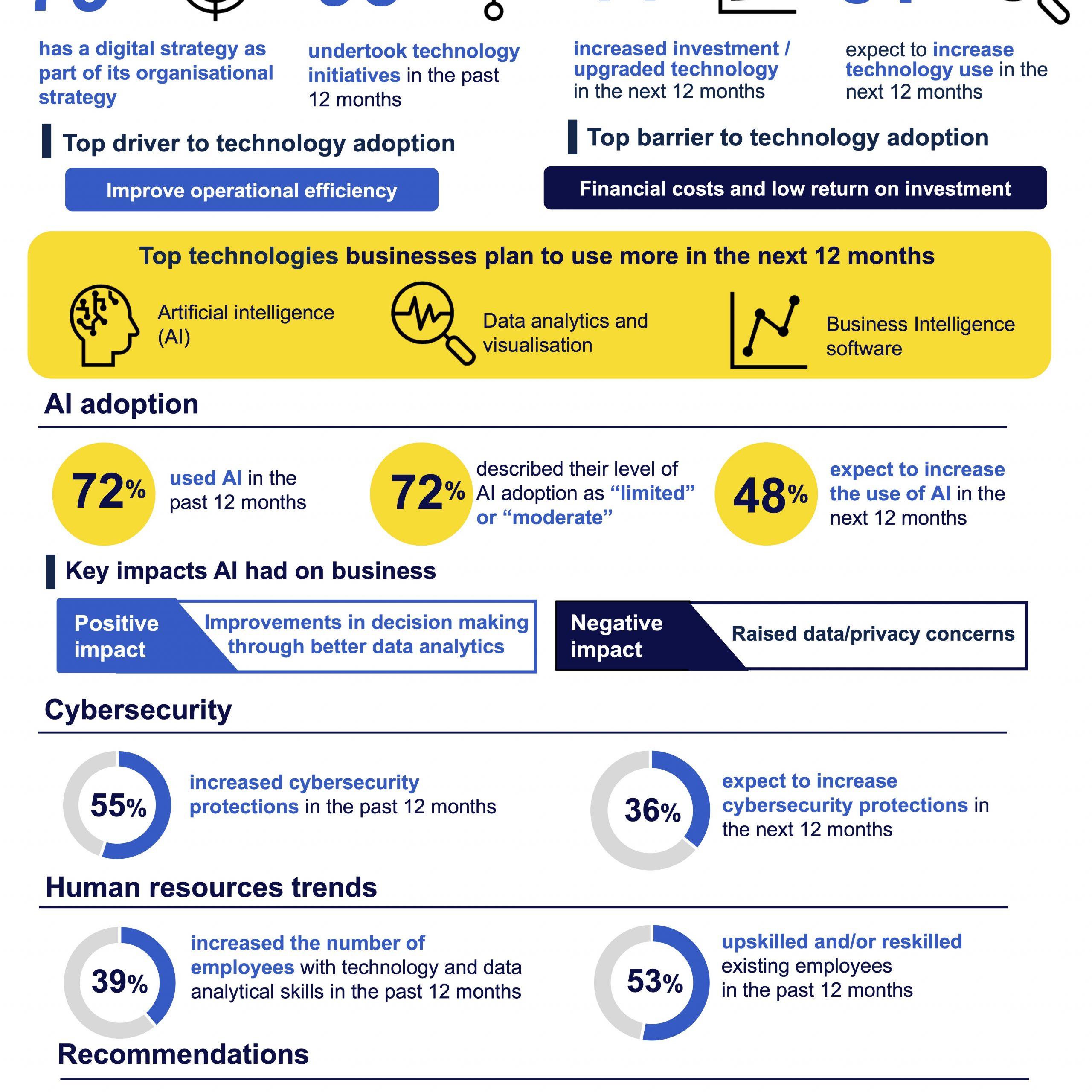 EN Business tech survey 2024 In