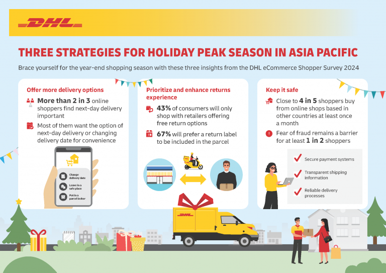 DHL eCommerce Infographic AP Onl