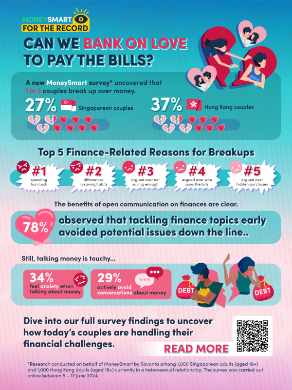 MoneySmart SG HK Banking on Love