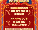 IMAX CNY 2025