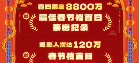 IMAX CNY 2025