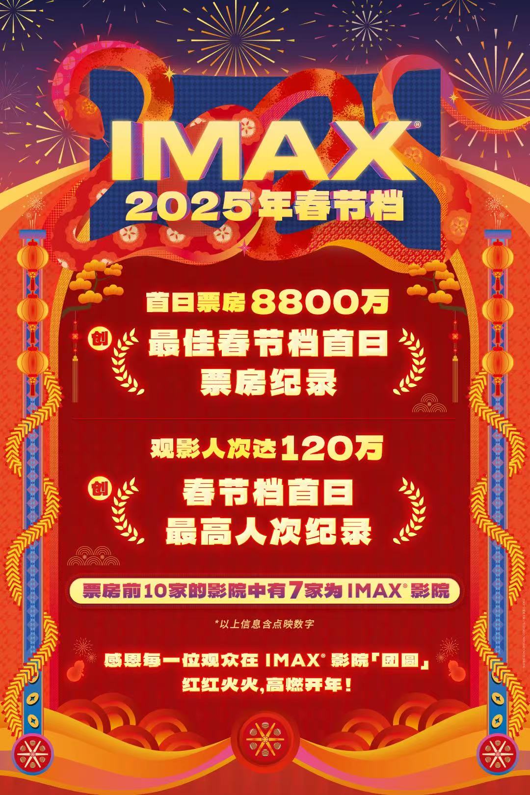IMAX CNY 2025