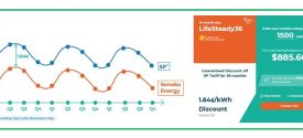 Lifesteady provides fixed discou