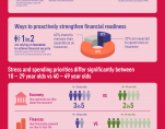 AIA Singapore Live Better Infogr