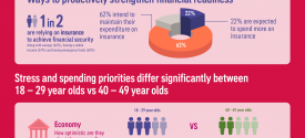 AIA Singapore Live Better Infogr