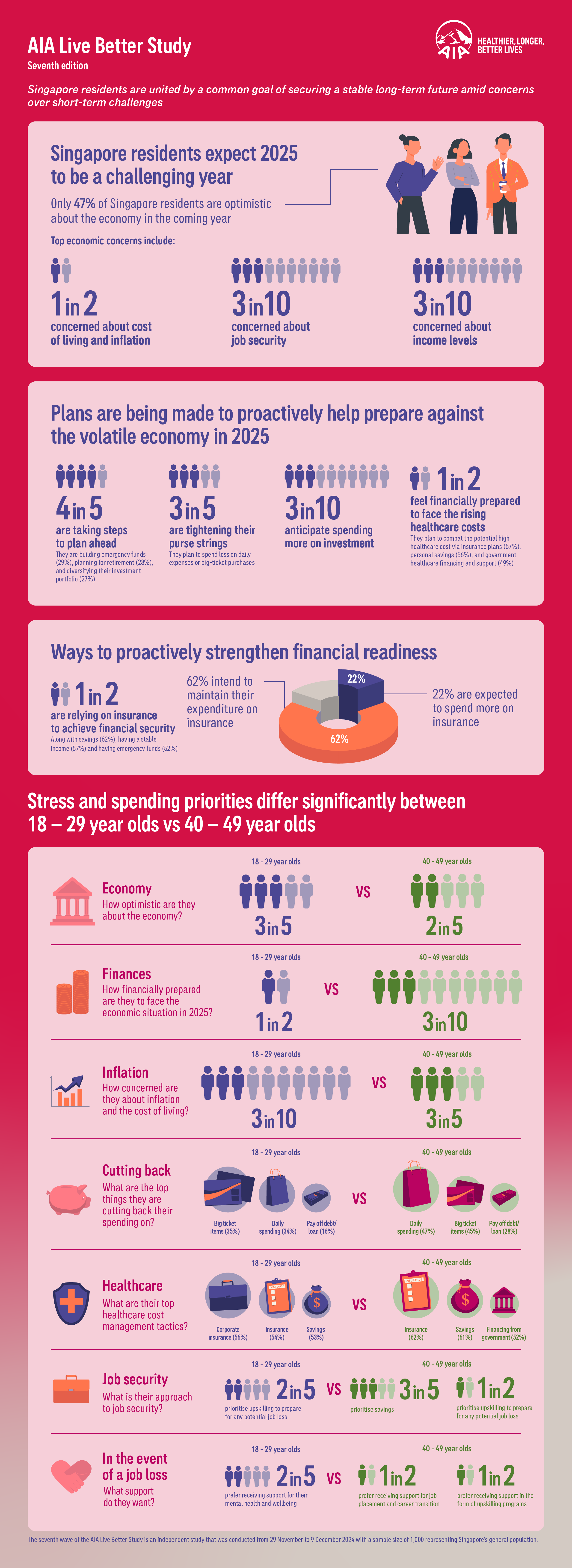 AIA Singapore Live Better Infogr