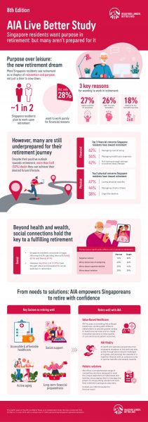 AIA Live Better Study 2025 Infog