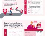 AIA Live Better Study 2025 Infog