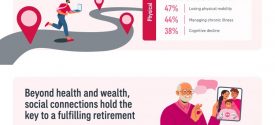 AIA Live Better Study 2025 Infog