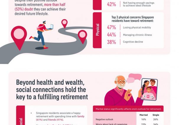 AIA Live Better Study 2025 Infog