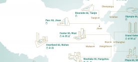 Hang Lung Chinese Mainland Portf