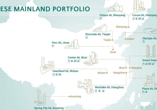 Hang Lung Chinese Mainland Portf