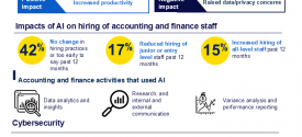 Business tech survey 2025 Infogr