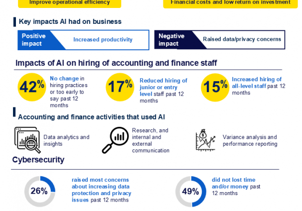 Business tech survey 2025 Infogr
