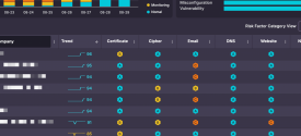CyCraft EASM Risk Oversight
