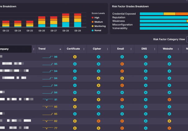 CyCraft EASM Risk Oversight