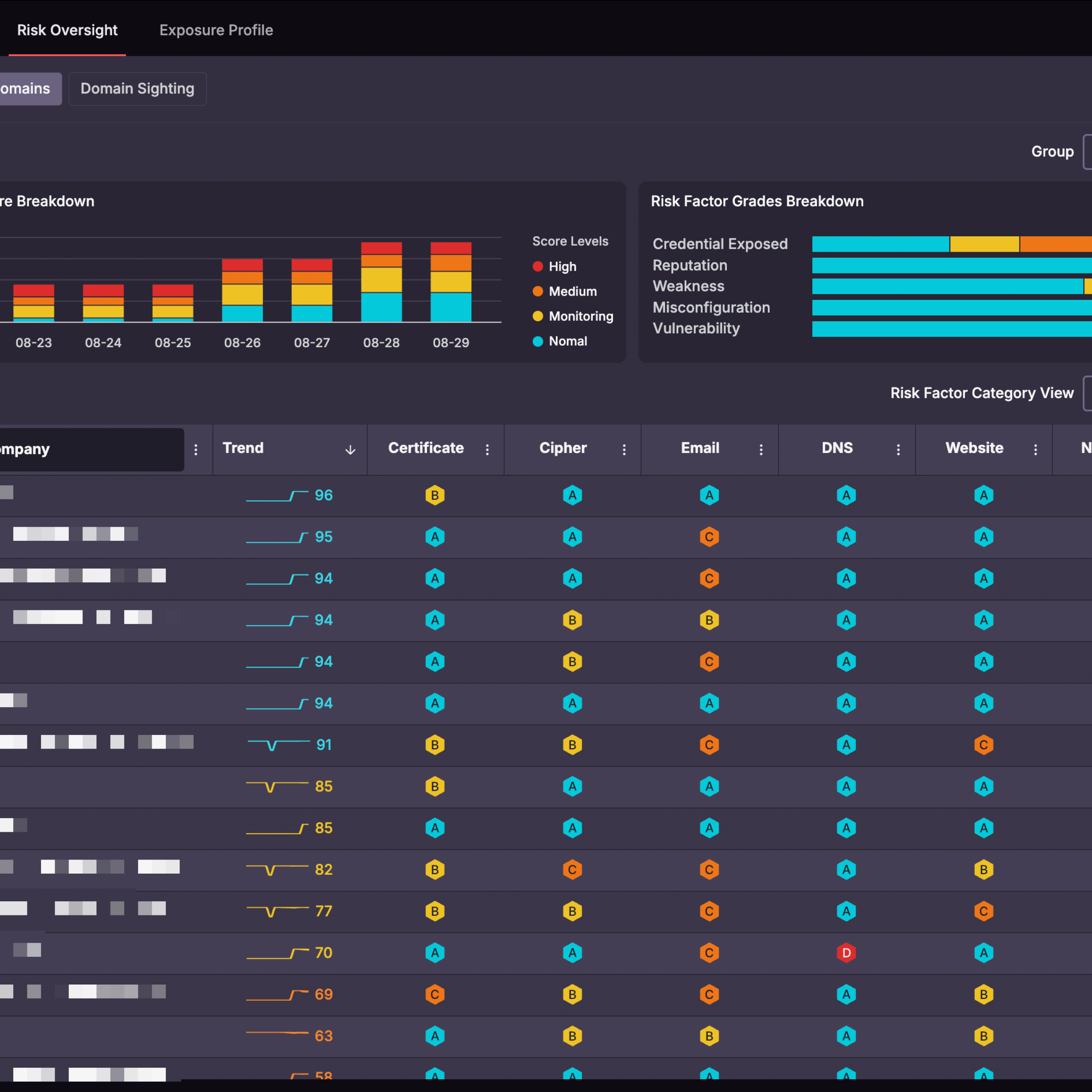 CyCraft EASM Risk Oversight