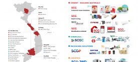 SCG s Business in Vietnam page 0
