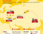 Connecting China and Europe DHL