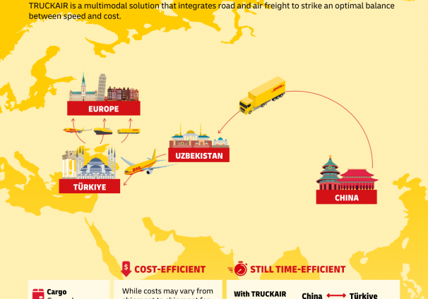 Connecting China and Europe DHL