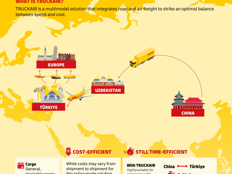 Connecting China and Europe DHL
