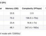 Benchmark for A800 GPU