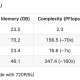 Benchmark for A800 GPU