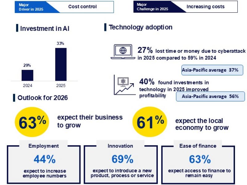 SBS Infographic Taiwan Eng