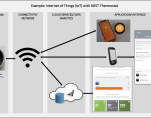 Internet of Things using NEST