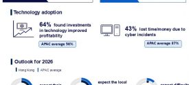 SBS Infographic Hong Kong E