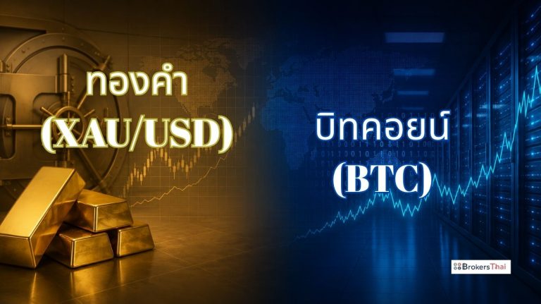 th Gold XAUUSD