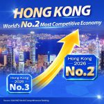 Hong Kong ranks No glob