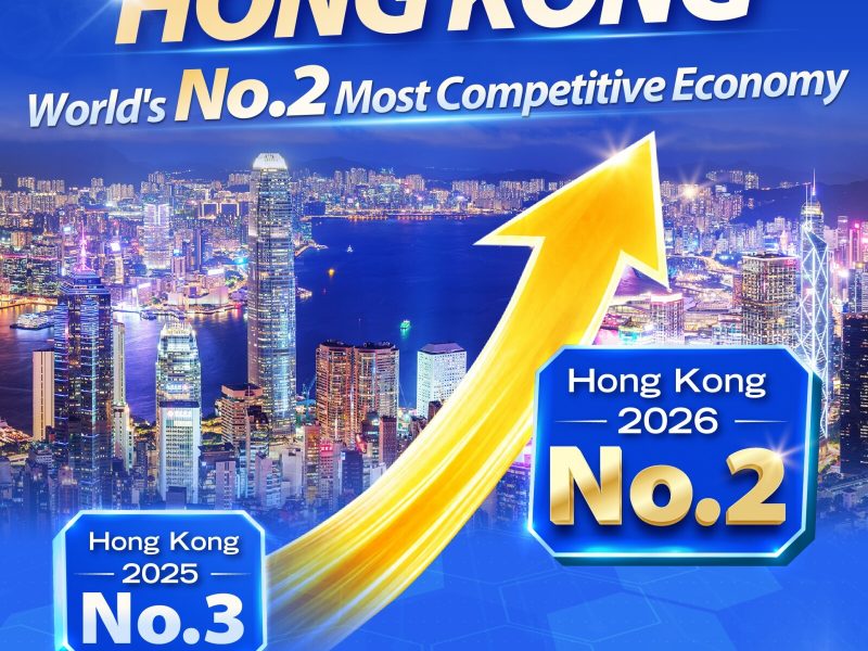 Hong Kong ranks No glob