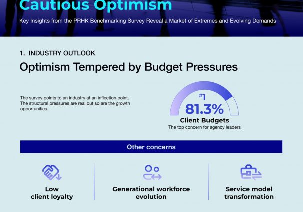Infographic Benchmark Sur