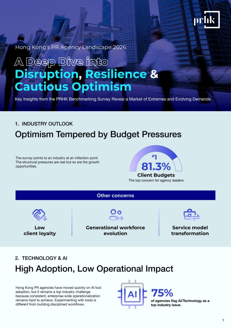Infographic Benchmark Sur
