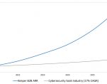 CAGR Graph jpg x