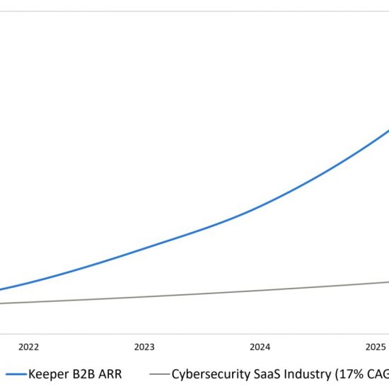 CAGR Graph jpg x