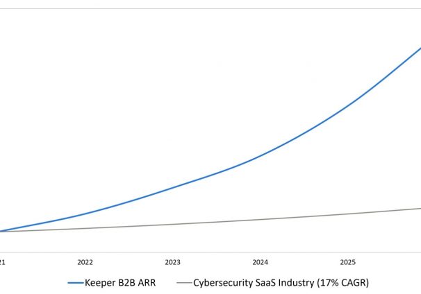 CAGR Graph jpg x