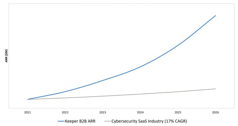 CAGR Graph jpg x