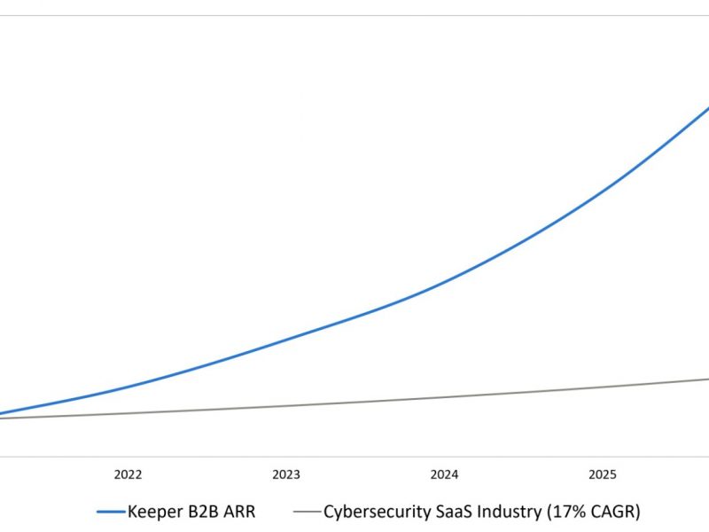 CAGR Graph jpg x