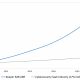 CAGR Graph jpg x