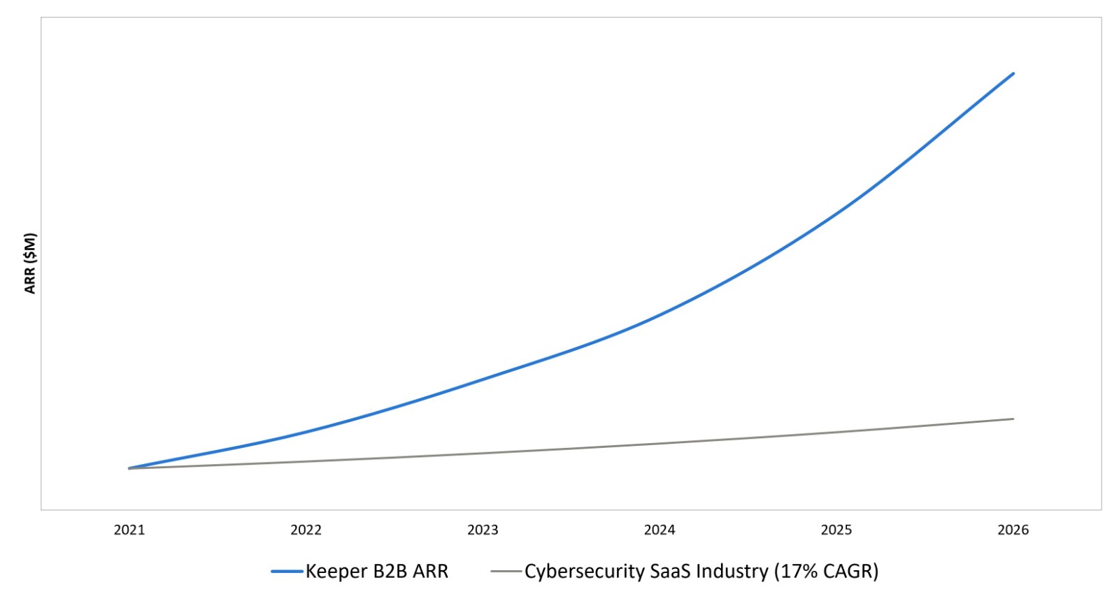 CAGR Graph jpg x