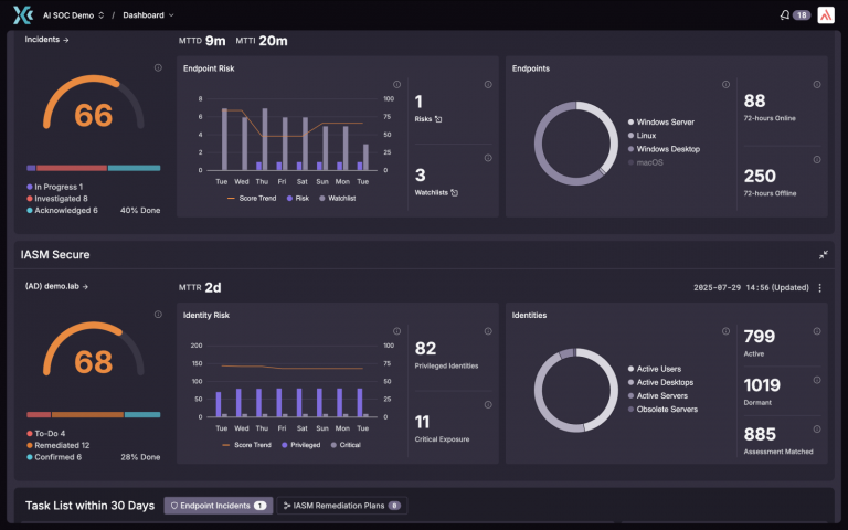 Dashboard IASM PR PNG