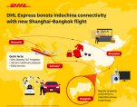 DHL Express supports grow