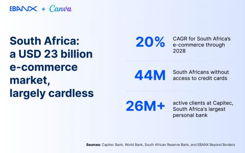 EBANX Canva Capitec jpg