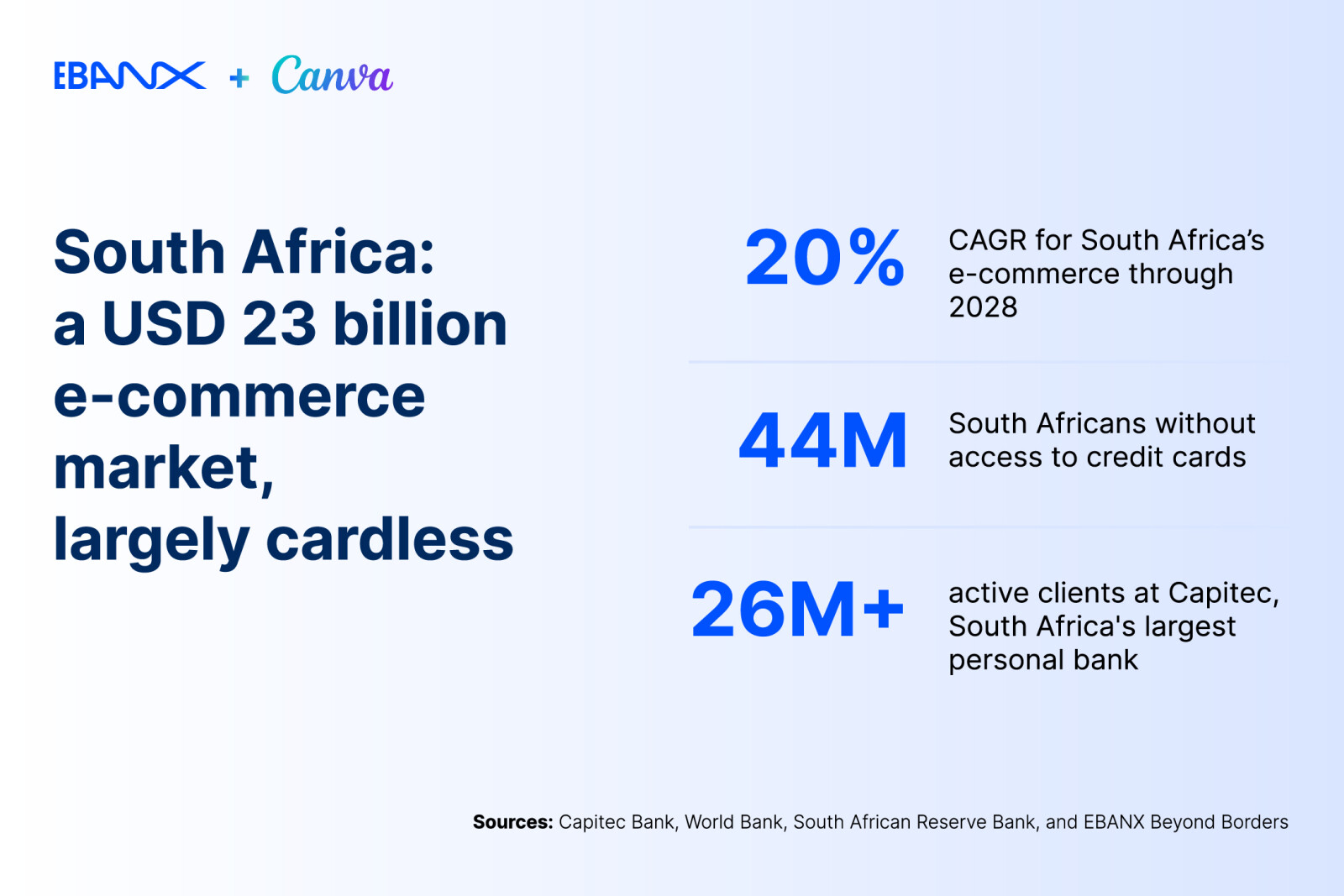 EBANX Canva Capitec jpg