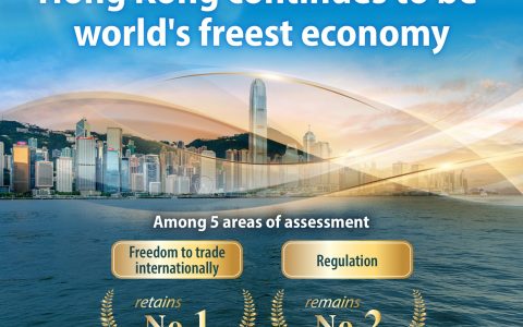 Hong Kong retains leading positi